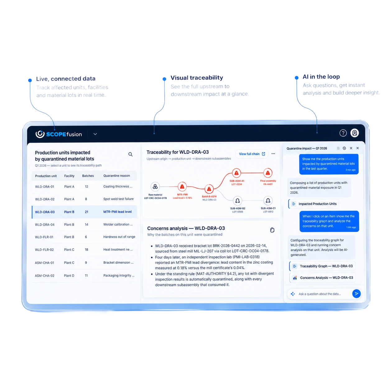 SCOPEfusion product presentation with connected data, traceability and AI annotations